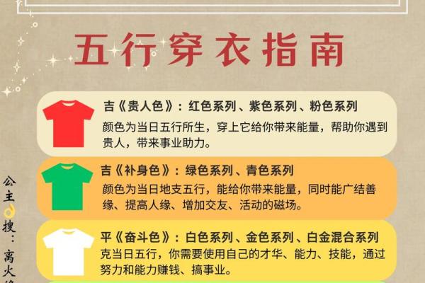 每日五行穿衣指南2025年4月7日