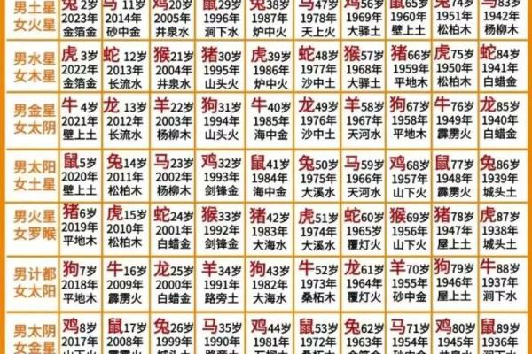 1943属羊最难熬年龄_1943年属羊的寿命