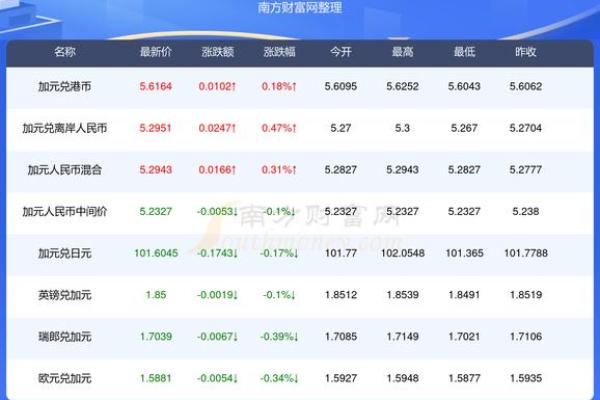 2025年4月22号日子怎么样 2025年4月22号日子怎么样