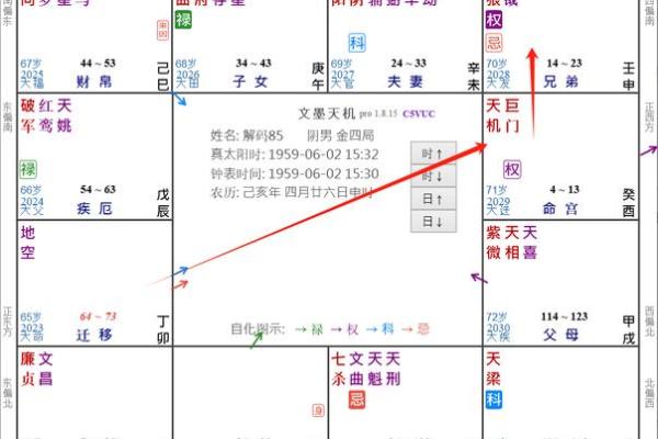 2025年4月14日申时女命紫微斗数全解盘 2025年4月14日申时女命紫微斗数全解盘