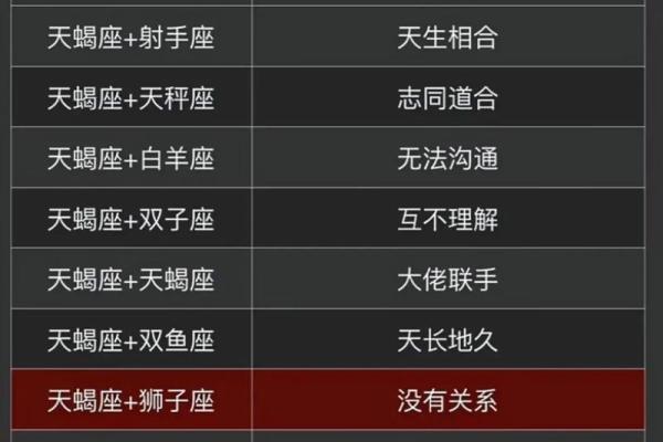 巨蟹座 天蝎座(巨蟹座天蝎座配对) 巨蟹座 天蝎座(巨蟹座天蝎座配对)