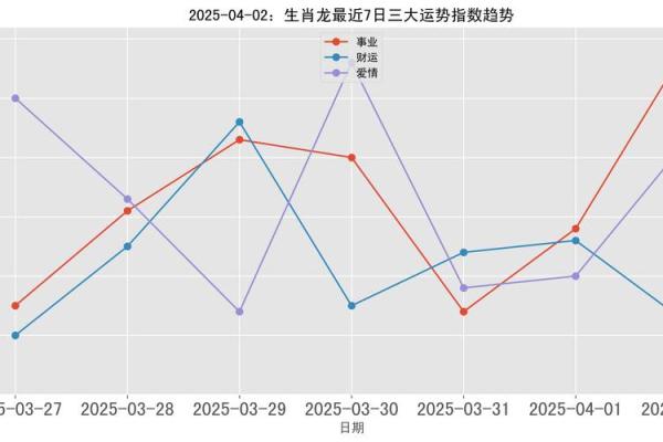 2025年4月18日生肖运势排行榜 2025年4月18日生肖运势排行榜