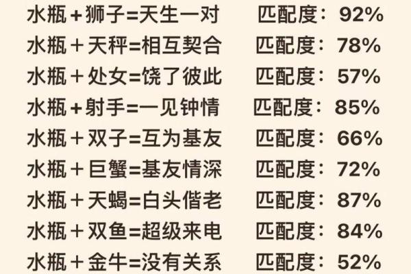 金牛座跟水瓶座的相配率是多少 金牛座跟水瓶座的相配率是多少