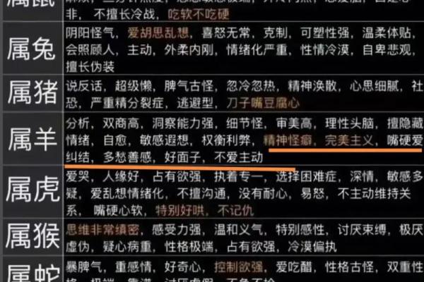 属龙和属羊谁更旺揭秘生肖相生相克的奥秘