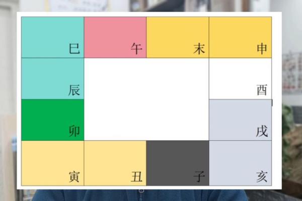 2025年4月7日巳时女命紫微斗数全解盘