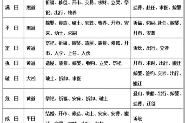 2月哪天可以动土(2021年2月适合动土的黄道吉日) 2月哪天可以动土(2021年2月适合动土的黄道吉日)