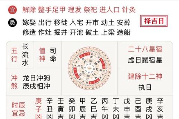 2021年老黄历4月份理发吉日有哪些