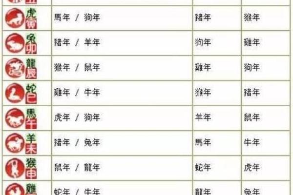 2006年1月出生属鸡还是属狗生肖划分详解 2006年1月出生属鸡还是属狗生肖划分详解