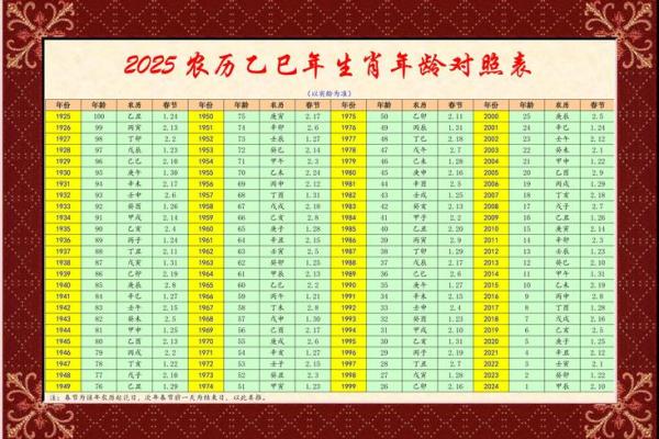 2025年属羊人年龄揭秘你今年几岁了 2025年属羊人年龄揭秘你今年几岁了
