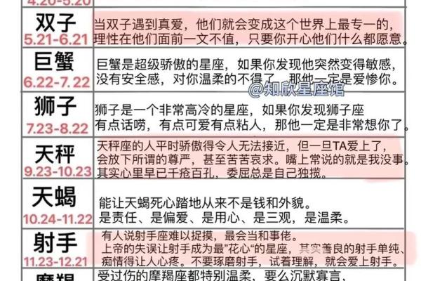 双子座和狮子座哪个脾气大(双子座和狮子座哪个脾气大一点)