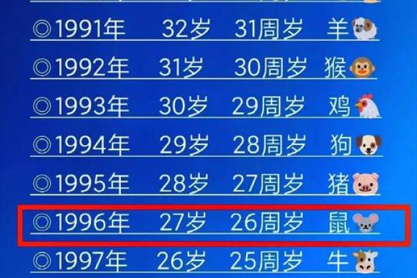 1996年属鼠2025年运势及运程详解
