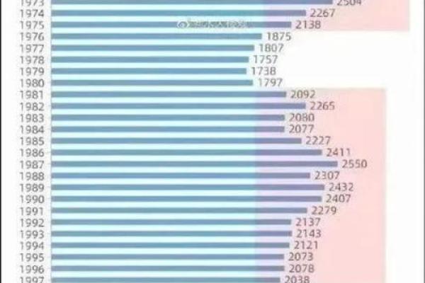 2025年的宝宝好不好(2025年出生的人口数量) 2025年的宝宝好不好(2025年出生的人口数量)