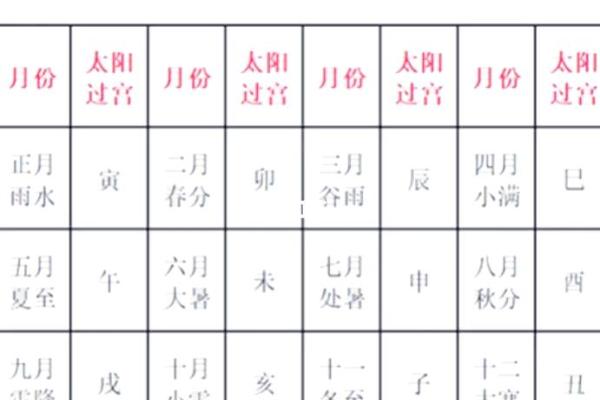 2025年4月1日寅时女命紫微斗数全解盘 2025年4月1日寅时女命紫微斗数全解盘