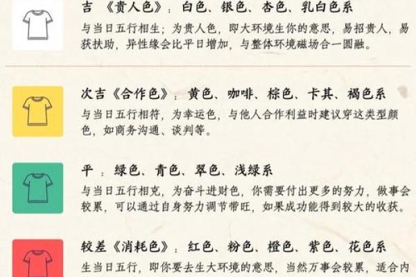 2025年4月3五行穿衣分享查询