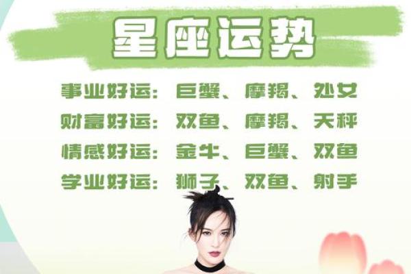 星座运势准确吗 星座运势真的准确吗揭秘星座预测的科学依据