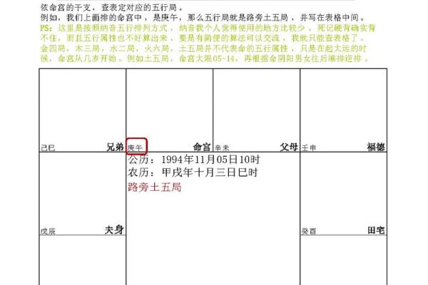 2025年4月1日巳时女命紫微斗数全解盘 2025年4月1日巳时女命紫微斗数全解盘