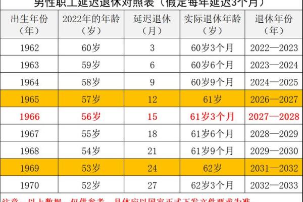 属马今年几岁了 属马今年几岁了