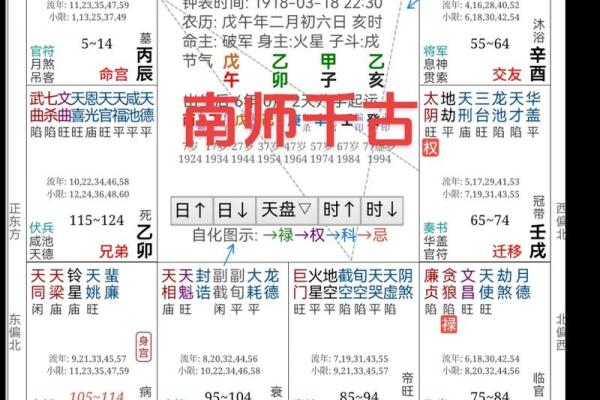 2025年4月19日巳时男命紫微斗数全解盘 2025年4月19日巳时男命紫微斗数全解盘