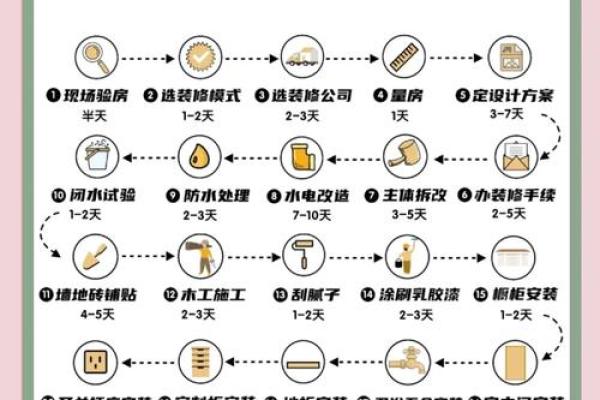 做房子动土有什么讲究 做房子动土有什么讲究