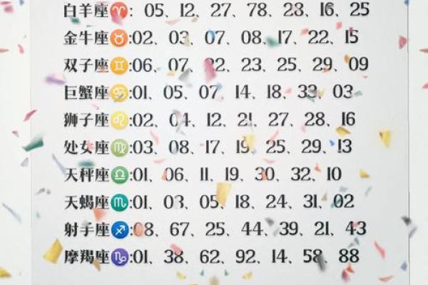 金牛座的幸运数 金牛座的幸运数