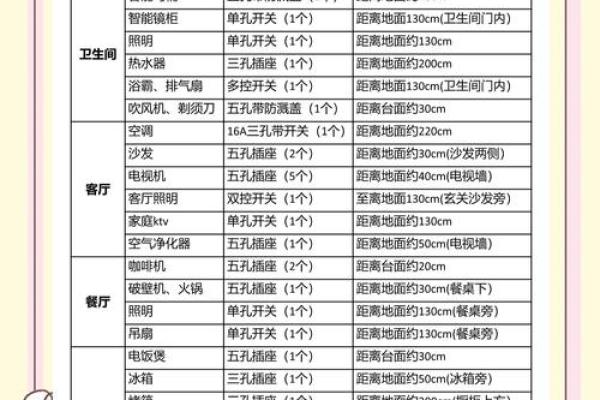 怎样选装修吉日吉时 怎样选装修吉日吉时