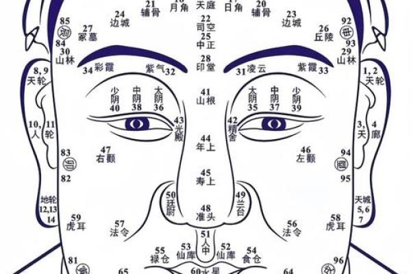 如何看女人面相 如何看女人面相