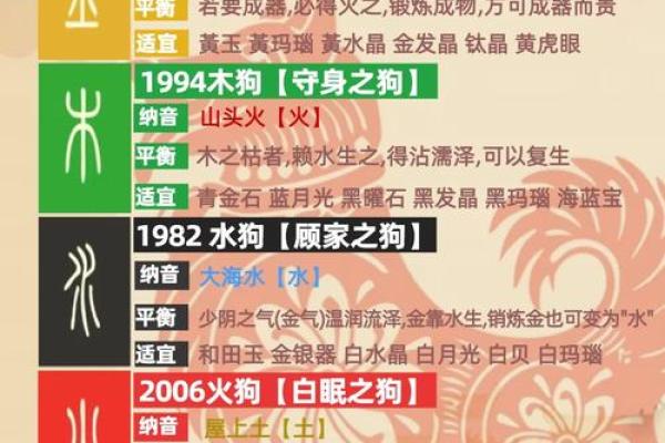 2025年属狗女人的运势如何 1982属狗女2025年运势完整版 2025年属狗女人的运势如何 1982属狗女2025年运势完整版