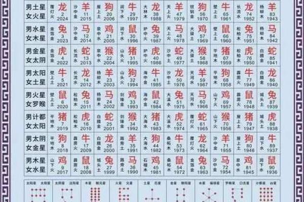 2025年4月18日午时男命紫微斗数全解盘 2025年4月18日午时男命紫微斗数全解盘