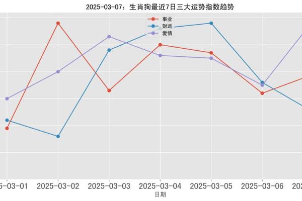 属狗今日运势偏财运星座_属狗今日运势偏财运大爆发星座助力财富飙升