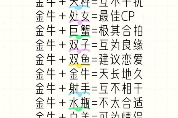 金牛座什么属性 金牛座什么属性