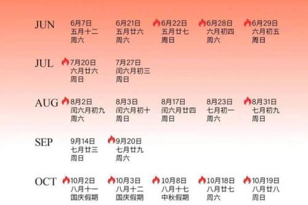 25年阳历4月黄道吉日是哪天 25年阳历4月黄道吉日是哪天