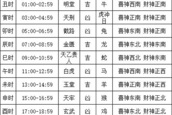4月份最好的黄道吉日 4月份最好的黄道吉日