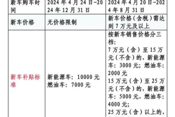 2025旧车置换新车一览表 2025旧车置换新车一览表