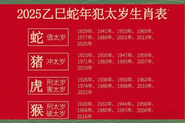 2025马年运势全览逐月运程深度解析 2025马年运势全览逐月运程深度解析
