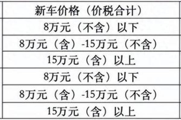 2025年新车补贴政策最新消息查询