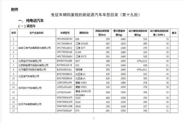 2020年买新车购置税是多少