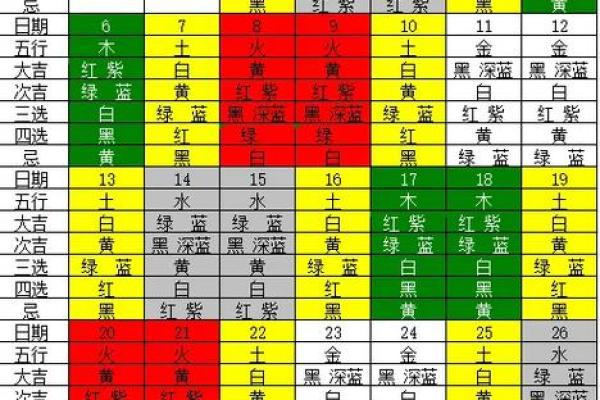 五行穿衣2022年10月29号(10月29号五行穿衣财神方位) 五行穿衣2022年10月29号(10月29号五行穿衣财神方位)