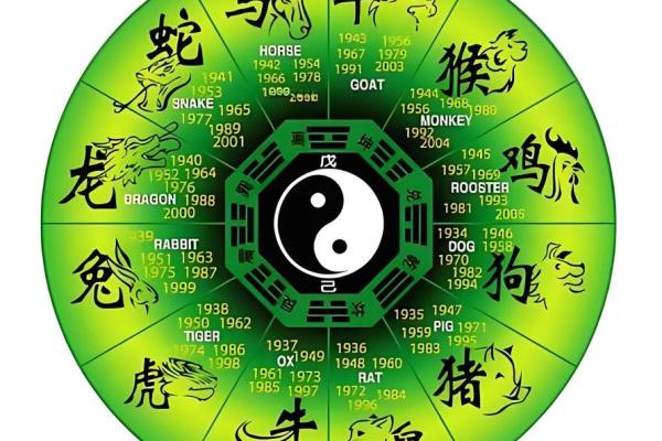 耳聪目灵打一个生肖 耳聪目灵打一个生肖