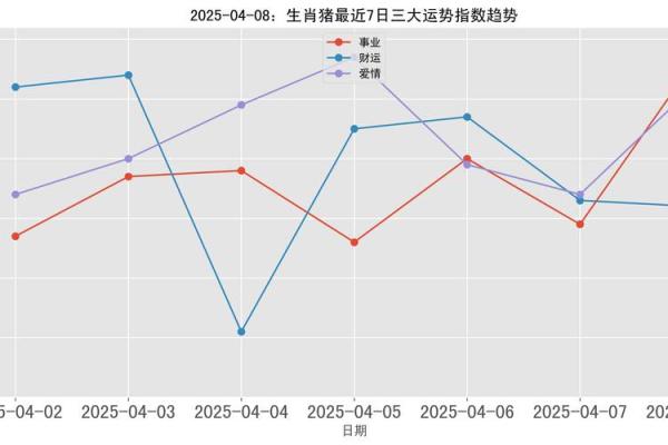 1971年2025年属猪人的全年运势 2025属猪血光之灾 1971年2025年属猪人的全年运势 2025属猪血光之灾