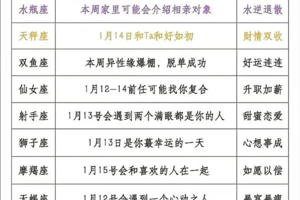 白羊座今日运势陶白白(白羊座今日运势疼) 白羊座今日运势陶白白(白羊座今日运势疼)