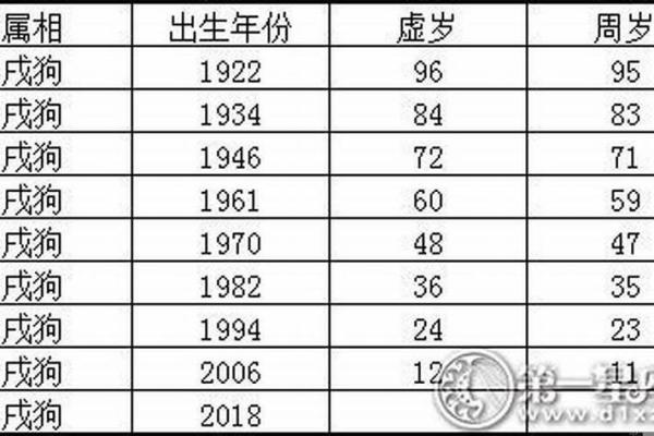 1958年属狗2025年运势_2025年属狗人运势解析1958年出生者运程全揭秘 1958年属狗2025年运势_2025年属狗人运势解析1958年出生者运程全揭秘