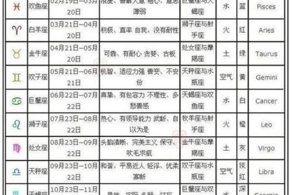 1991年1月21日属什么生肖呢 1991年1月21日是什么星座 1991年1月21日属什么生肖呢 1991年1月21日是什么星座