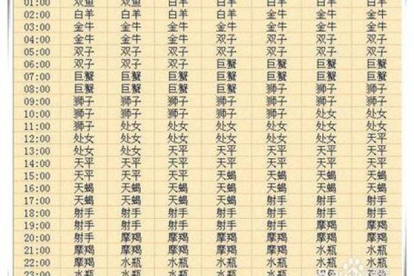 12月28号是什么星座的 12月28号什么星座是什么