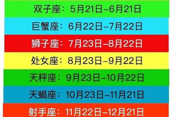 阳历6月25日是吉日吗 阳历6月25日是什么星座