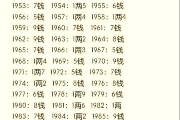 1987年农历11月初五命格 1987年11月初五是什么星座 1987年农历11月初五命格 1987年11月初五是什么星座