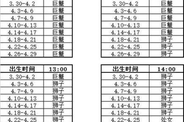 1993年农历6月28日出生 1993年农历6月28是什么星座