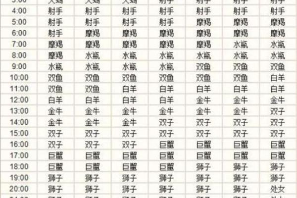 1994年农历11月初六是什么星座 1994年十一月初六是什么星座 1994年农历11月初六是什么星座 1994年十一月初六是什么星座