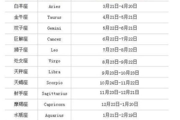八月初八是什么星座 星座一般看的是农历还是阳历