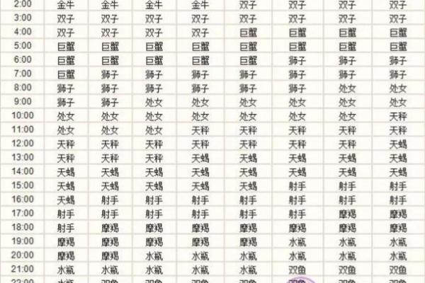 521是什么星座 521农历是什么星座的 521是什么星座 521农历是什么星座的