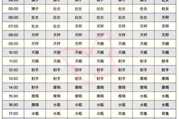 1998年农历10月初七 1998年农历10月初七是什么星座